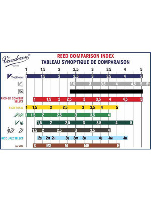 VANDOREN SR6135 V12 3.5 Trska za Alt saksofon