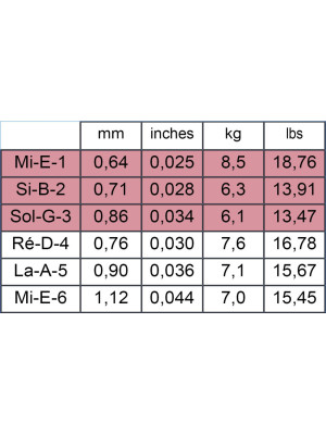 SAVAREZ 510AJ Alliance Cantiga High Tension Žice za klasičnu gitaru